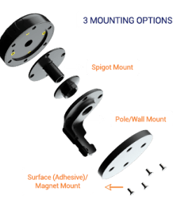 2-IN-1 TRANSPORTATION & IOT/M2M ANTENNA