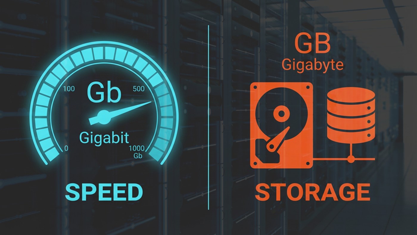 Gigabit vs Gigabyte comparison graphic showing a speedometer for Gbps internet speed and a hard drive for GB storage capacity